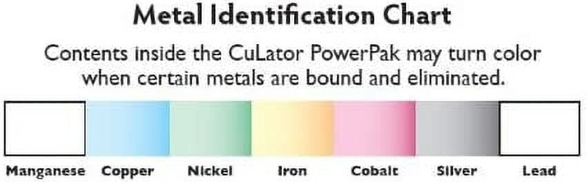 CuLator Metal Eliminator & Stain Preventer for Pools & Spas PowerPak 1.0