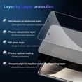 thumbnail image 4 of Anti-Spy Glass For iPhone 16 15 14 13 Pro Max Privacy Screen Protectors & Camera Protection Film For iPhone15 12 11 Pro mica, 4 of 5
