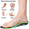 thumbnail image 5 of Orthotic Inserts Arch Support Shoe Inserts for Women Men,Orthotic Shoes Inserts,Plantar Fasciitis Insoles for Flat Feet,High Arch Support Shock Absorption Insoles (Green, Men 5-5.5/Women 7-7.5), 5 of 5