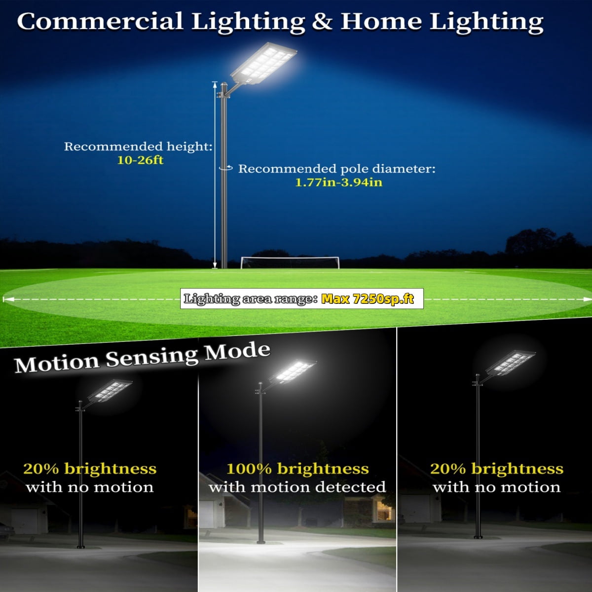 Gefolly 13500W Solar Street Light , Commercial Parking Lot Light, 6500K Dusk to Dawn IP67 Outdoor Security Flood Light with Motion Sensor for Road, Yard
