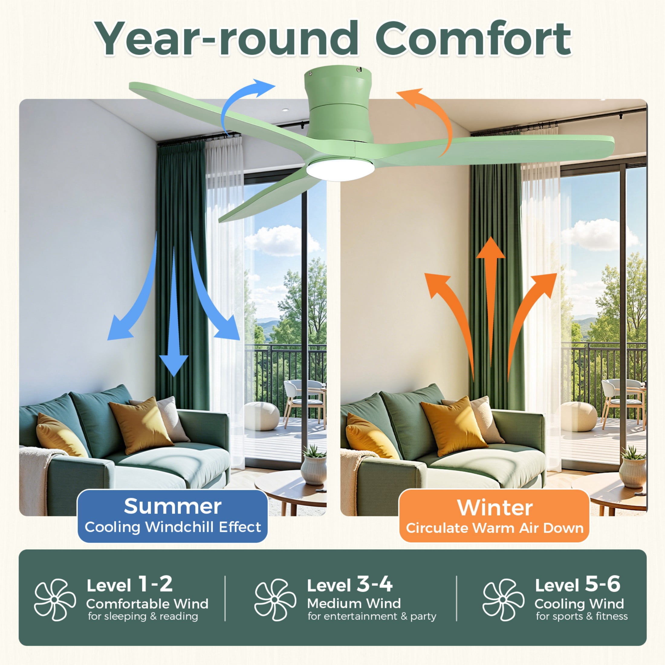 Sofucor 52 Inch Flush Mount Ceiling Fan with Light, Soft Green Finish, 3 Solid Wood Blades, 18W Dimmable 3-Color LED with Memory, 6-Speed Reversible DC Motor, Remote Control, Low Profile Ceiling Fan