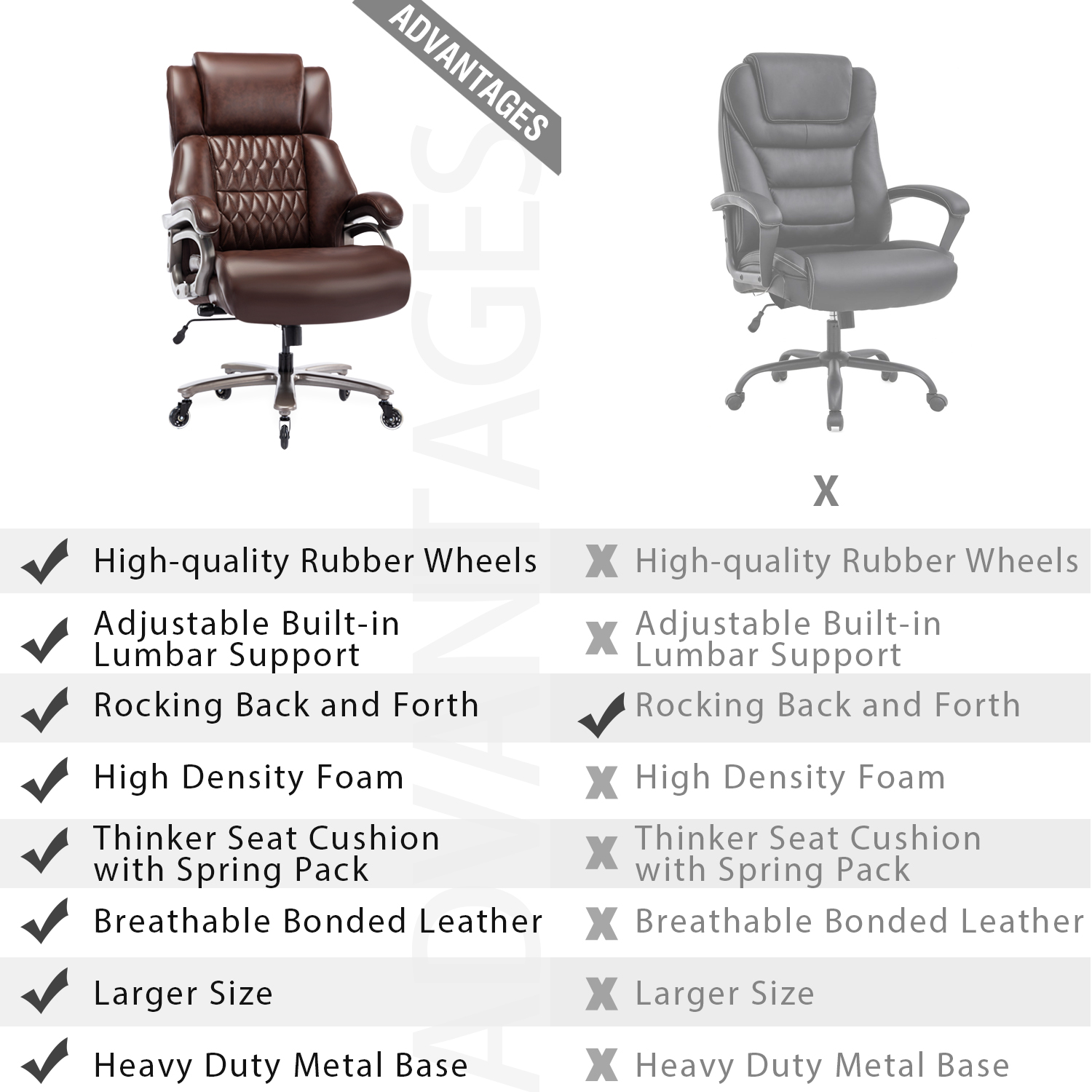 Big and Tall Office Chair 400lbs, Ergonomic Computer Desk Chair with Adjustable Lumbar Support, Quiet Rubber Wheel, High Back Thick Padded Executive Office Chair, Brown
