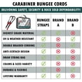 thumbnail image 6 of BH HOME 28-Piece Bungee Cord Set: 72"-18" Sizes, Mini, Ball Ties, Clips, 6 of 7