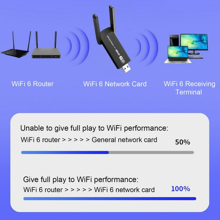 WiFi Network Card 2.4GHz/5GHz Dual Band High-speed Anti 