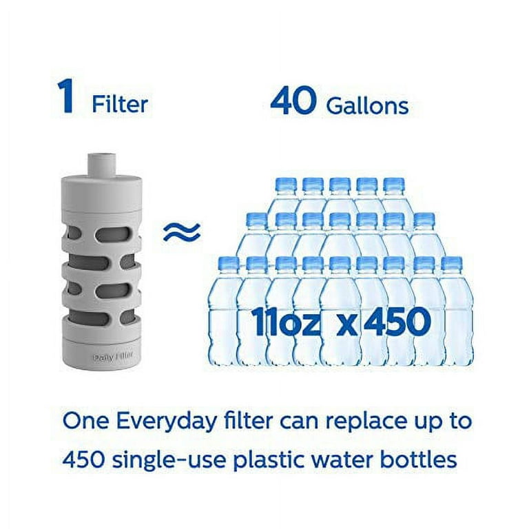 Philips Water GoZero Everyday Bottle Activated Carbon Fiber Filter to  Transform Tap Water into Fresher, tastier Water Instantly, Grey, 40 gallons  (AWP285/37) Grey 