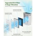 thumbnail image 6 of AIRFIRE Smart Air Purifiers for Home Large Room up to 2000 Sq.ft, HEPA 14 Washable Filter Air Purifier for Pets , PM 2.5 Display Air Cleaner for Bedroom, Pet Area, AP409, 6 of 12