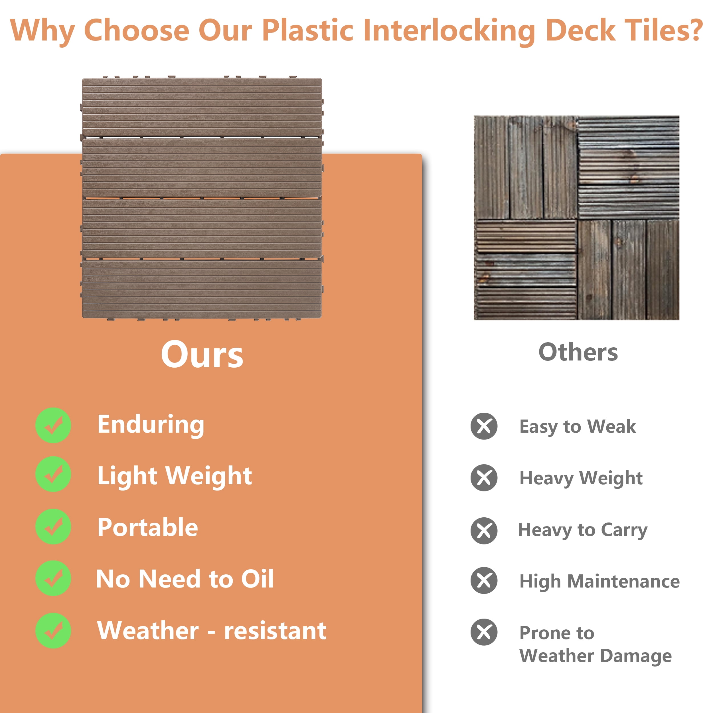 TrumanPick 36 PCS Deck Tiles Patio Pavers Interlocking Flooring Tiles 12"W x 12"L Waterproof Outdoor Flooring for Patio Garden Balcony Backyard All Weather Use, Brown