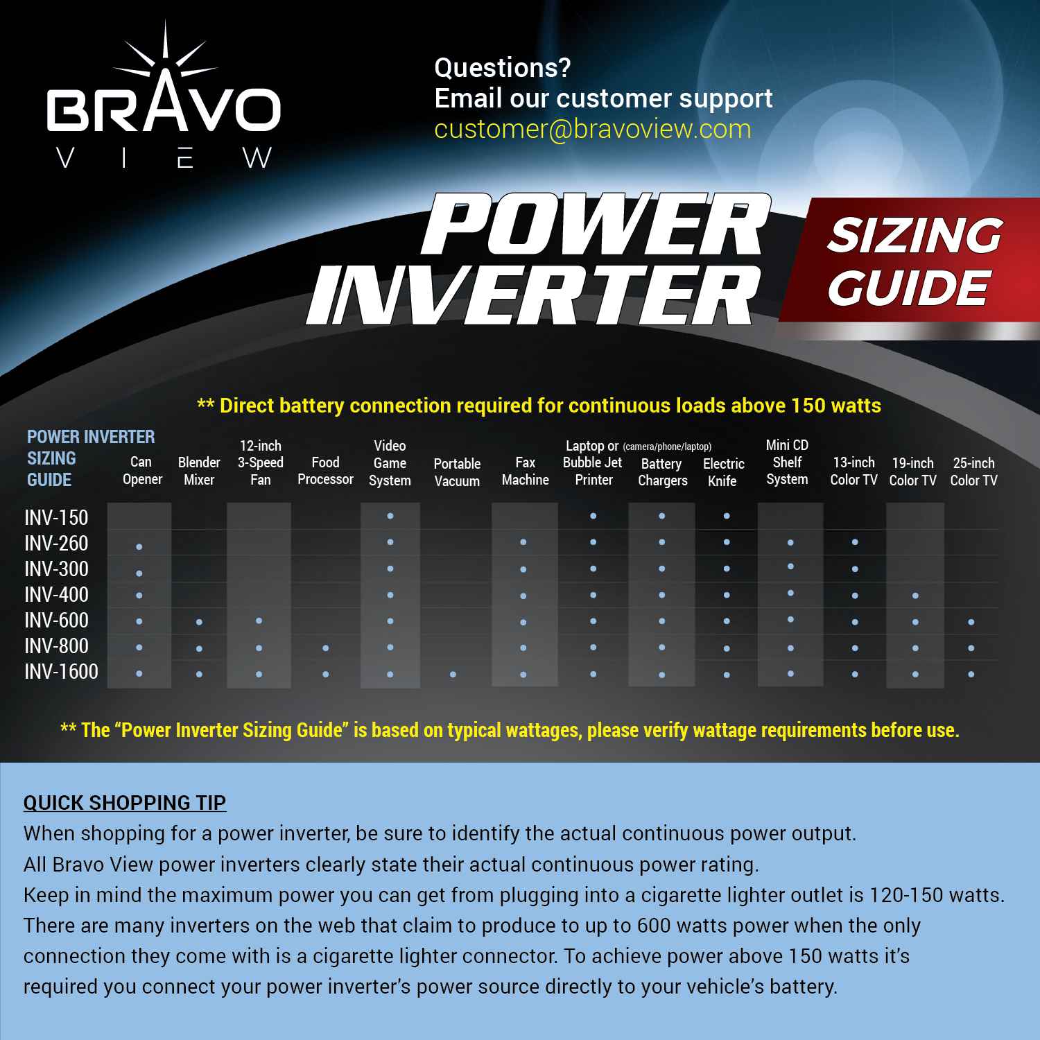 Bravo View INV-150 - 150-Watt Power Inverter - image 3 of 3