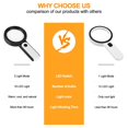 thumbnail image 4 of Magnifying Glass with Light, 30X Handheld Large 18LED Cold and Warm Light with 3 Modes, Illuminated Magnifier for Seniors Reading, Inspection, Coins, Jewelry, Exploring, 4 of 7