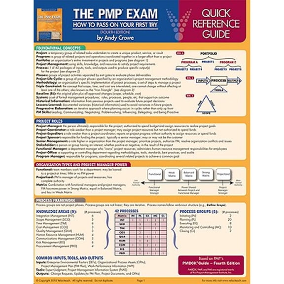 Pre-Owned The PMP Exam Quick Reference Guide: How to Pass on Your First Try (Paperback) by Andy Crowe