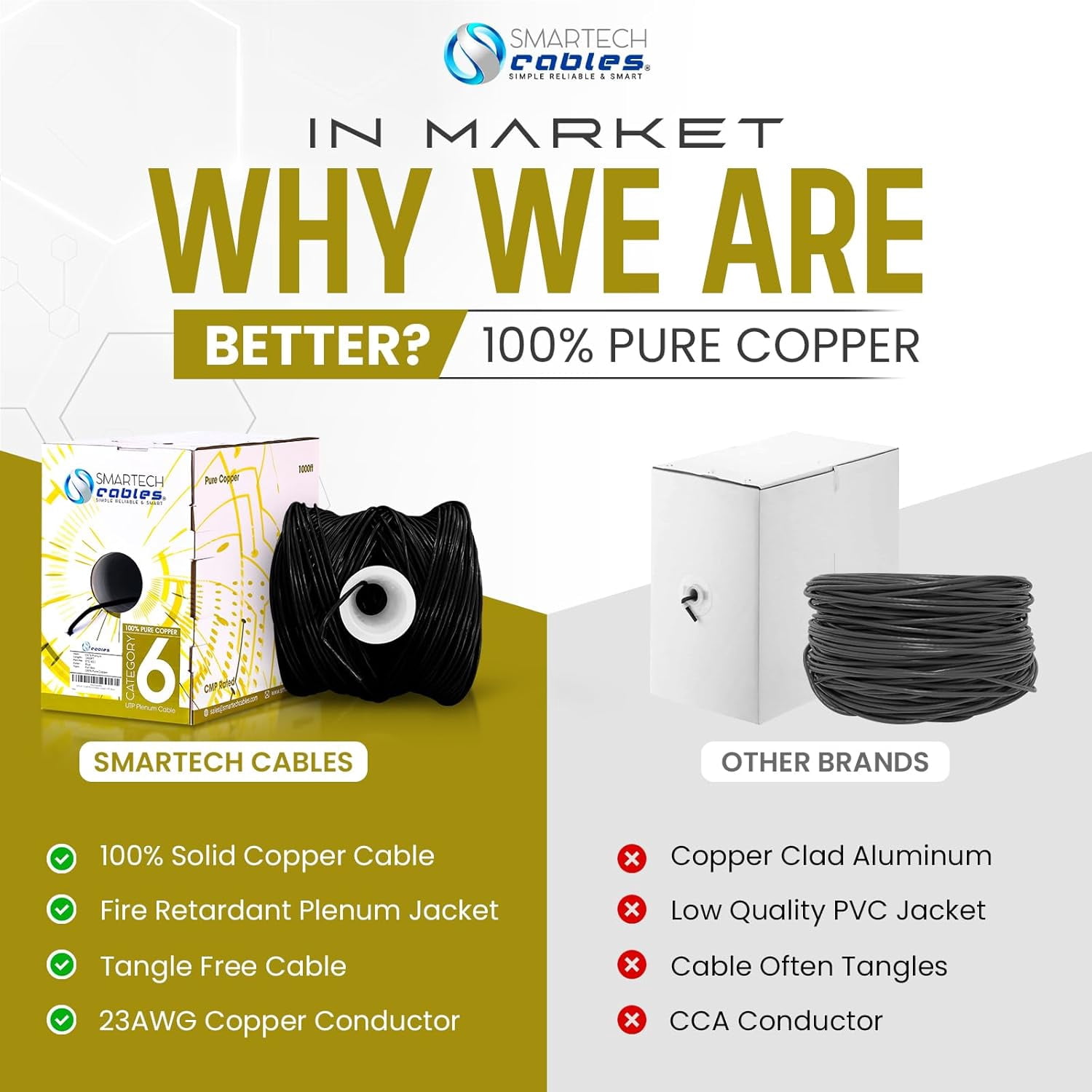 Smartech Cat6 Plenum Cable 1000ft 100% Solid Bare Copper 23AWG UTP 10Gbps, Bulk Ethernet Cable - Black
