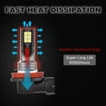 thumbnail image 2 of faros antiniebla LED, H11 H8 12SMD 110W, faros antiniebla 9V-36V, luz blanca 6500K-7500K, 2 of 5