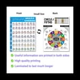 thumbnail image 4 of Ukelele Chord Chart Sticker Ukelele Music Education Guitar Chord Chart para Principiantes TamañO Grande, 4 of 5