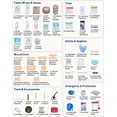 thumbnail image 3 of 500 PCS First Aid Kit for Travel Camping Car Home Businesses, Well-Organized Emergency Kit, Survival Trauma Kits College Dorm Essential Supplies, 3 of 4