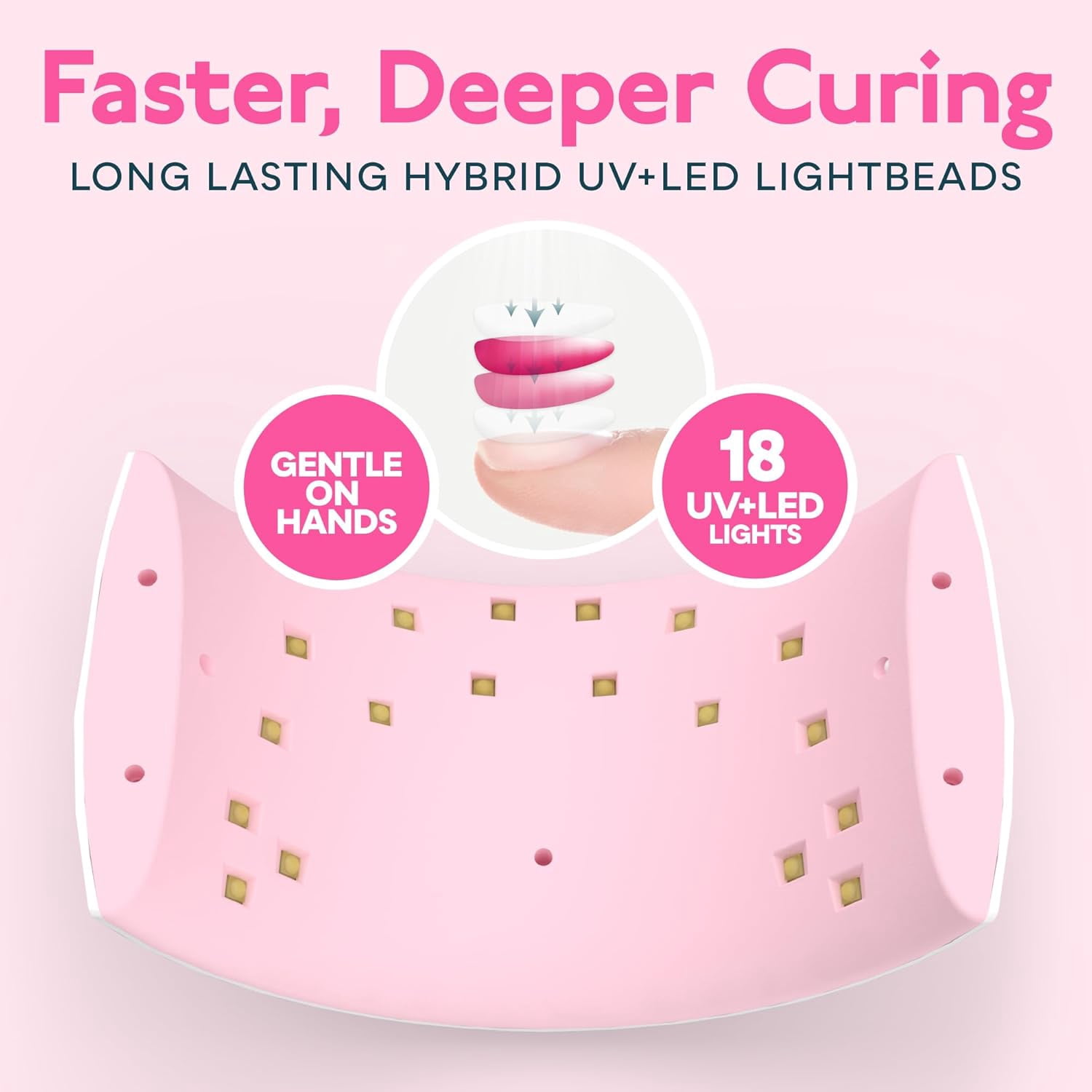 SUNUV UV Nail Lamp, LED Gel Nail Dryer with Sensor & 2 Timers, for Women & Girls, Pink
