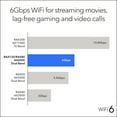 thumbnail image 5 of NETGEAR - Nighthawk AX6000 WiFi 6 Router, 6Gbps (RAX80), 5 of 10