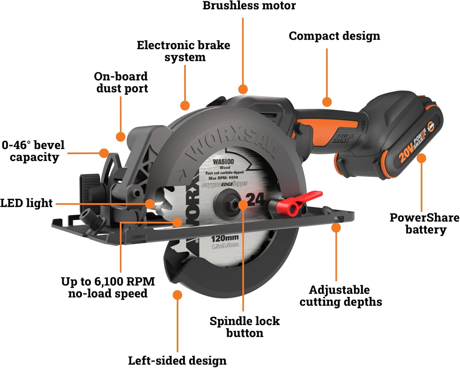 WORX WX531L.9 20V Cordless Compact Circular Saw photo 7
