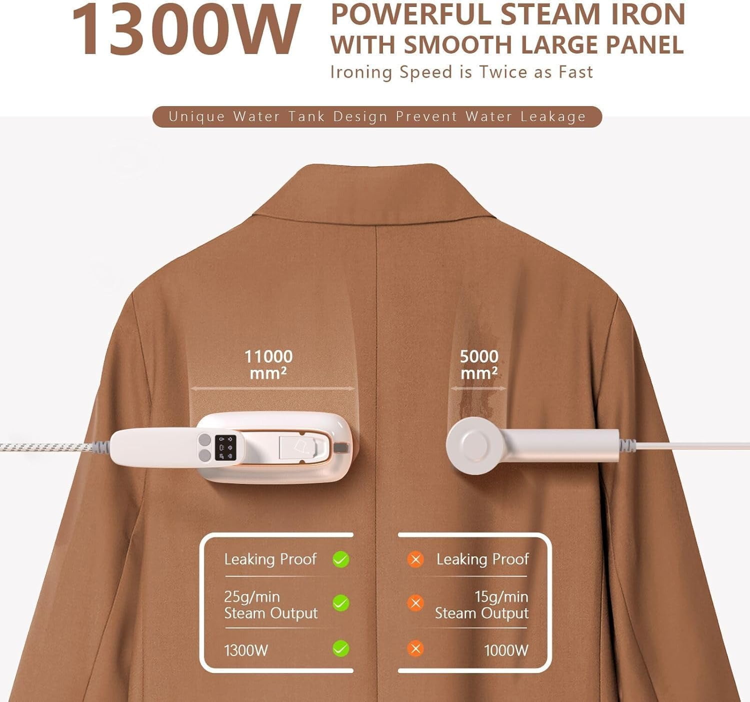 Travel Steamer, 1300W 15S Heat Up Portable Steamer for Clothes, 180° Rotatable, 3 Steam Modes, Wet and dry Garment Steamer for Travel Home