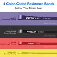 thumbnail image 2 of Set de bandas de resistencia FitBeast de 4 niveles, 5-80 lb, 2 of 6