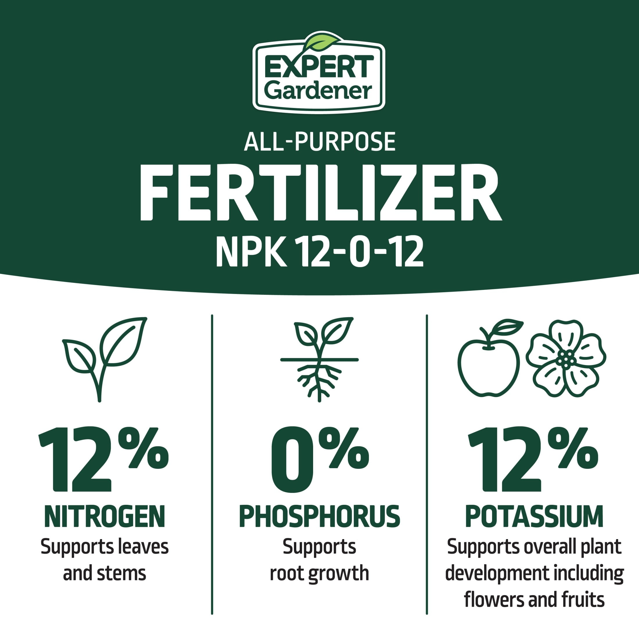 Expert Gardener All Purpose Plant Food Fertilizer 12-0-12, 40 lb.