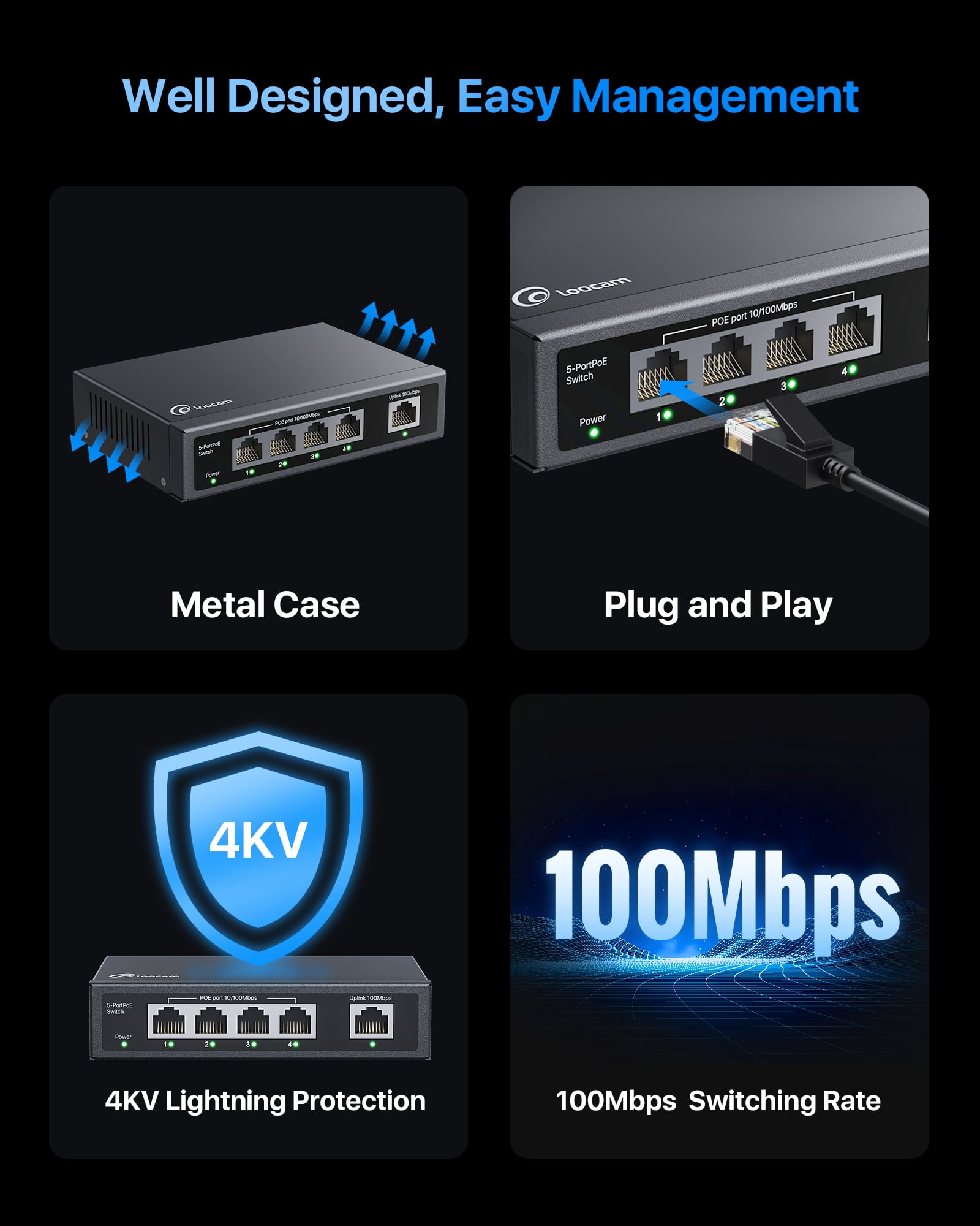 Loocam 5-Port PoE Switch with 4-10/100Mbps PoE Ports, 1-10/100Mbps Uplink Port, Unmanaged Fast Ethernet Network Switch, Plug and Play