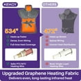 thumbnail image 2 of KEKOY Heating Pad for Back and Shoulder Pain Relief, Extra Large Electric Heat Pad 24"x37", Fast Heating for Neck , Auto Shut-off & Machine Washable, Gray, 2 of 12