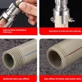 thumbnail image 4 of Dual-function Pipe Thread Repair Tool Professional Repair Threader Portable Kit for Pipe Home Use, 4 of 8
