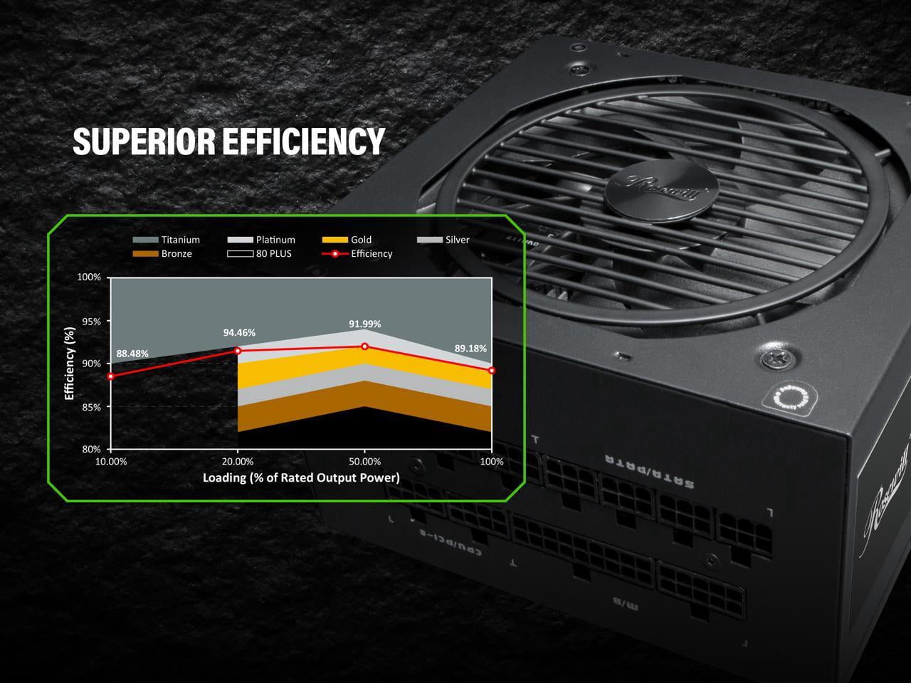 Rosewill CMG 850W 80+ Gold Full Modular, FDB Fan with Auto Speed Control, ECO Mode, Japanese Capacitors, 140mm Size, 5 Year Warranty, Power Supply - CMG850