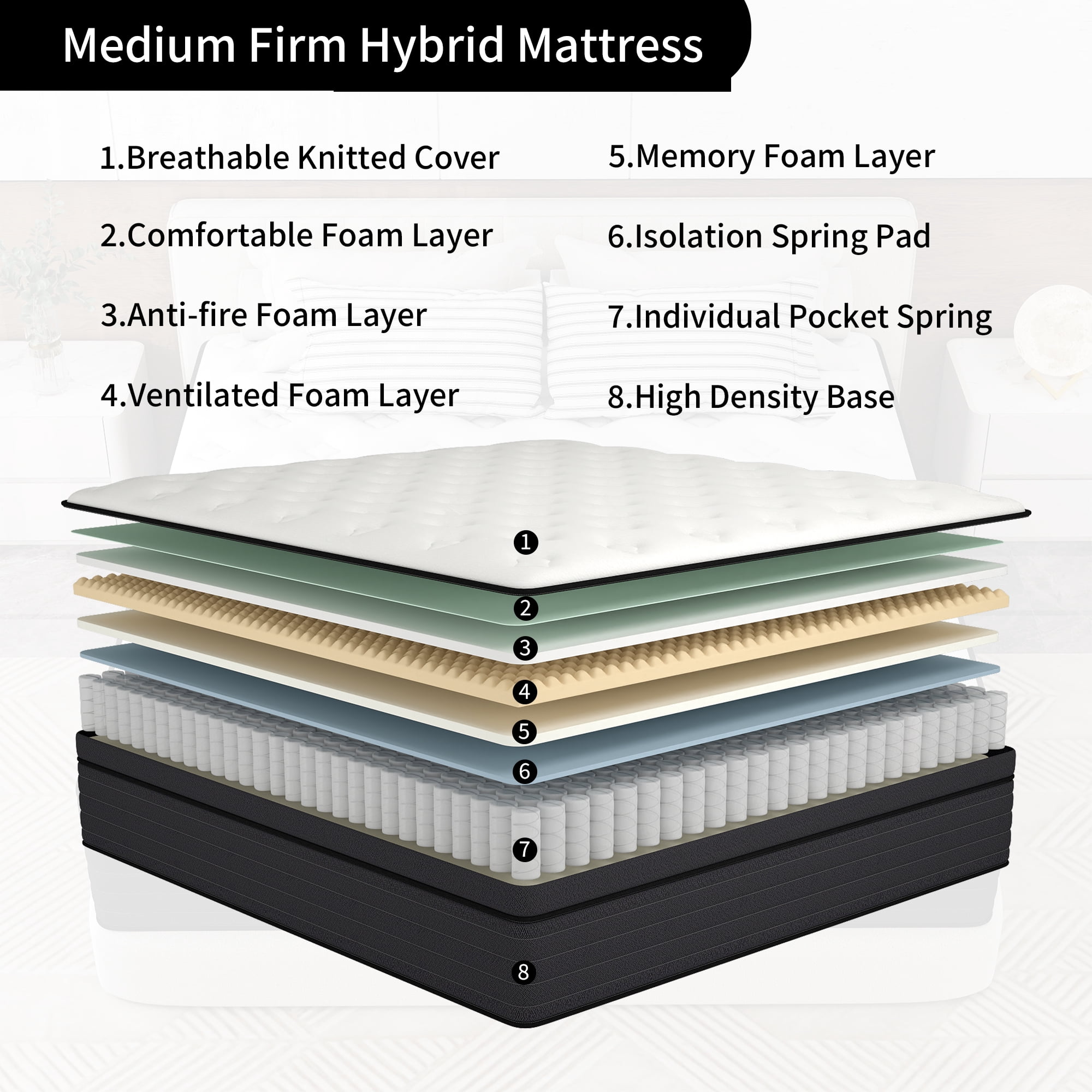 AICEHOME King Mattress, 14 Inch Individual Pocket Springs with Gel Memory Foam, Medium Firm Mattresses in a Box, Hybrid King Size Mattress with Pressure Relief
