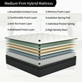 thumbnail image 6 of Abunitt 12 inch Full Mattress, Memory Foam & Spring Hybrid Medium Comfort Full Size in a Box,Adult, 6 of 6