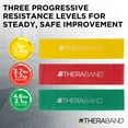 thumbnail image 2 of THERABAND Resistance Band Set, 5 ft, Beginner, Yellow/Red/Green, 3 Pack, Fitness, 2 of 10