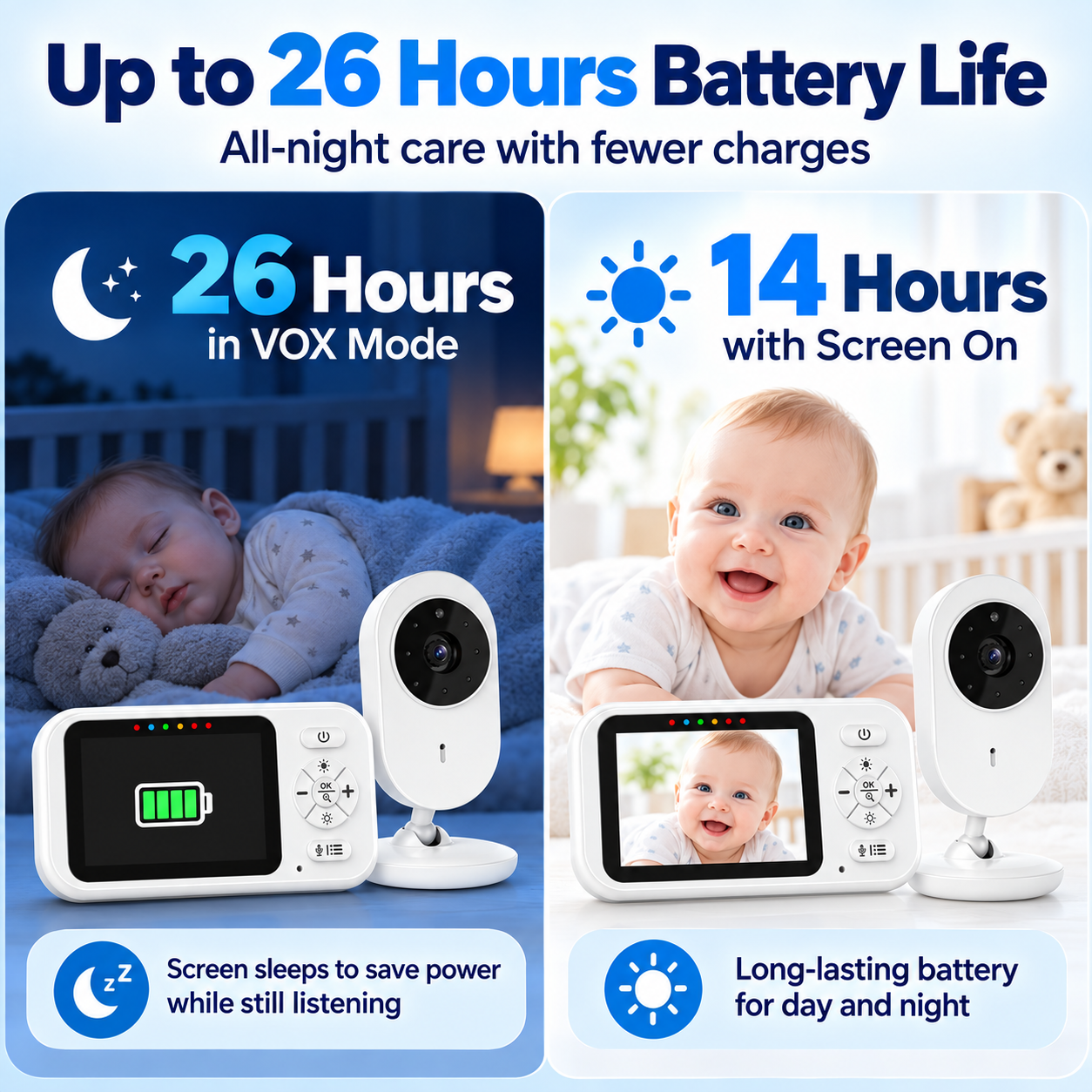 Askmuse 2.8" Portable Baby Monitor with Night Vision photo 2