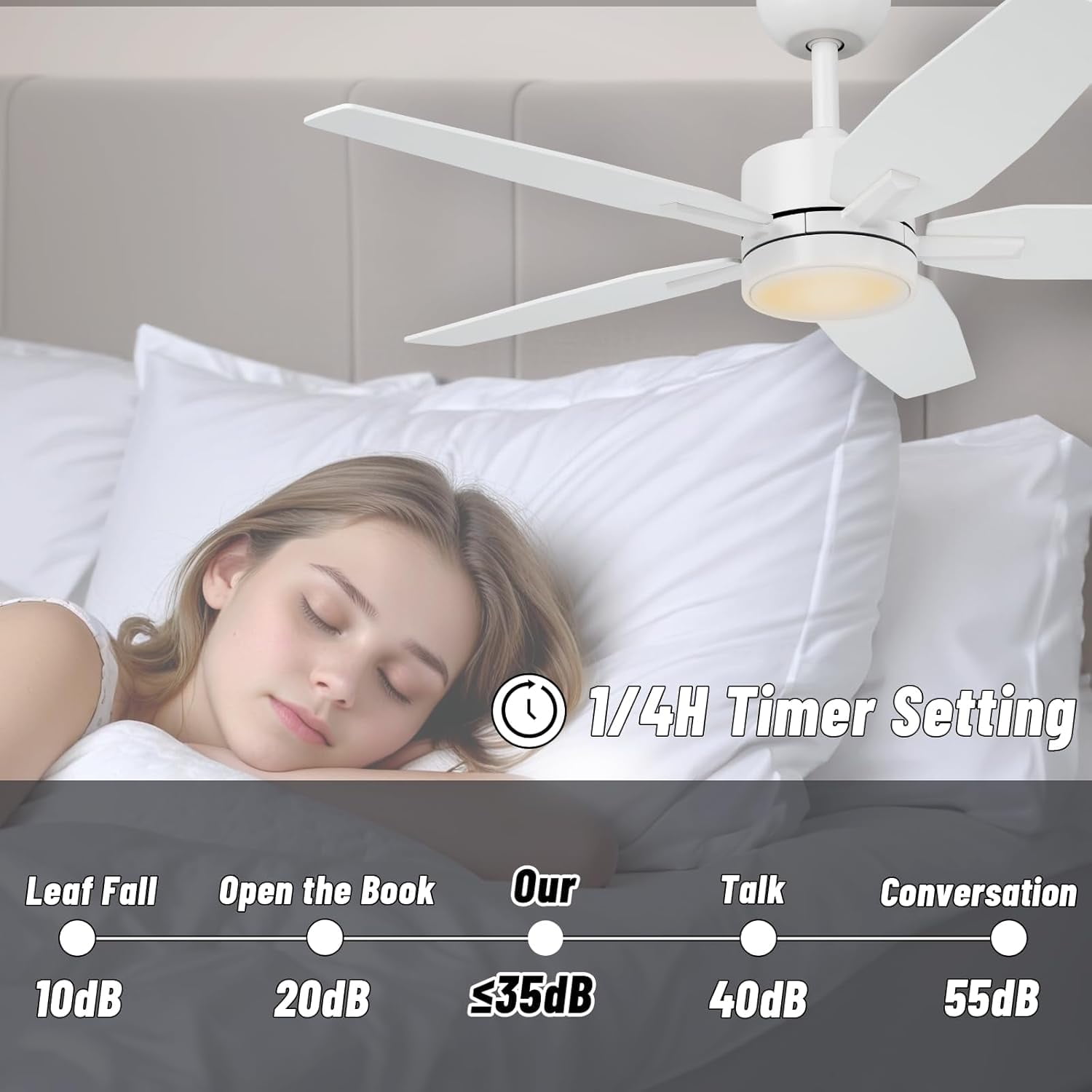 Vagizm 42 Inch Ceiling Fan with Light - 5 Blades Modern Ceiling Fan for Living Room and Bedroom - Quiet DC Motor - 3CCT - 6 Speeds - Dimmable - Reversible Function - White
