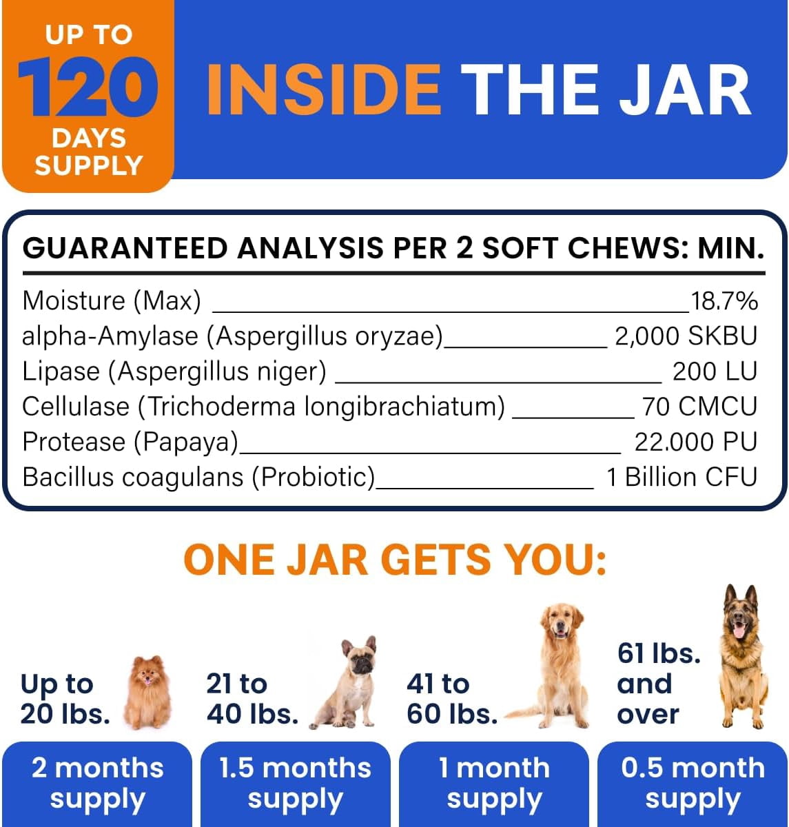 StrellaLab Probiotic Chews for Dogs - Digestive Enzymes, Pumpkin & Prebiotics - Diarrhea, Constipation & Allergy Relief - Soft Chews