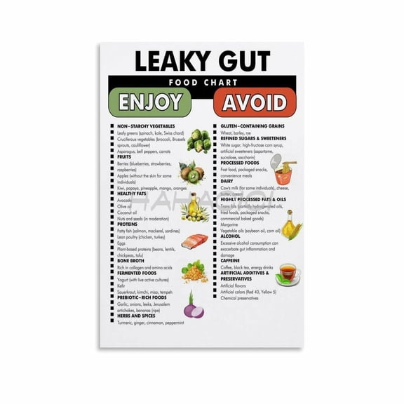Leaky Gut Food List Poster, Leaky Gut Food Chart Canvas Painting Wall Art Poster for Bedroom Living Room Decor