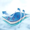 thumbnail image 4 of Splihome Creative Portable Mini Silicone Set Cold Towel Outdoor Cooling Ice Towel blue, 4 of 9