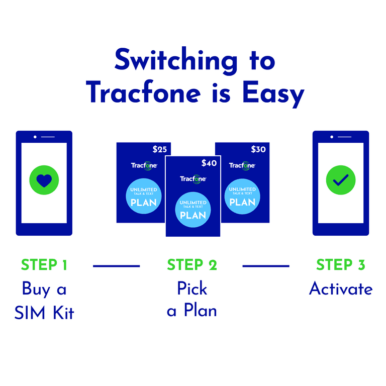 Tracfone Keep Your Own Phone Cdma Sim
