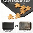 thumbnail image 4 of HONGBAKE Baking Sheet Pan, Cookie Sheet Pans for Baking, Cookie Sheets Nonstick Sets, Baking Trays for Oven, Baking Sheets for Oven with Wider Grips, Dishwasher Safe (3 Pack), Grey, 4 of 7