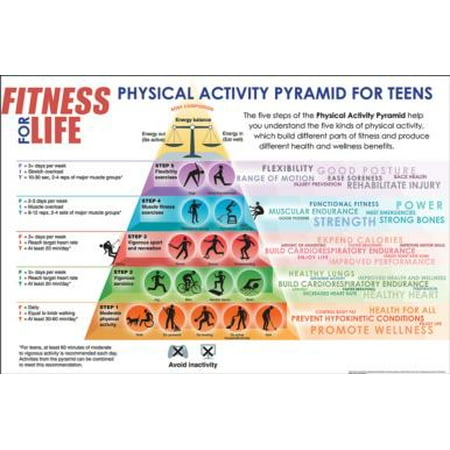 Fitness for Life Canada Physical Activity Pyramid for Teen Poster