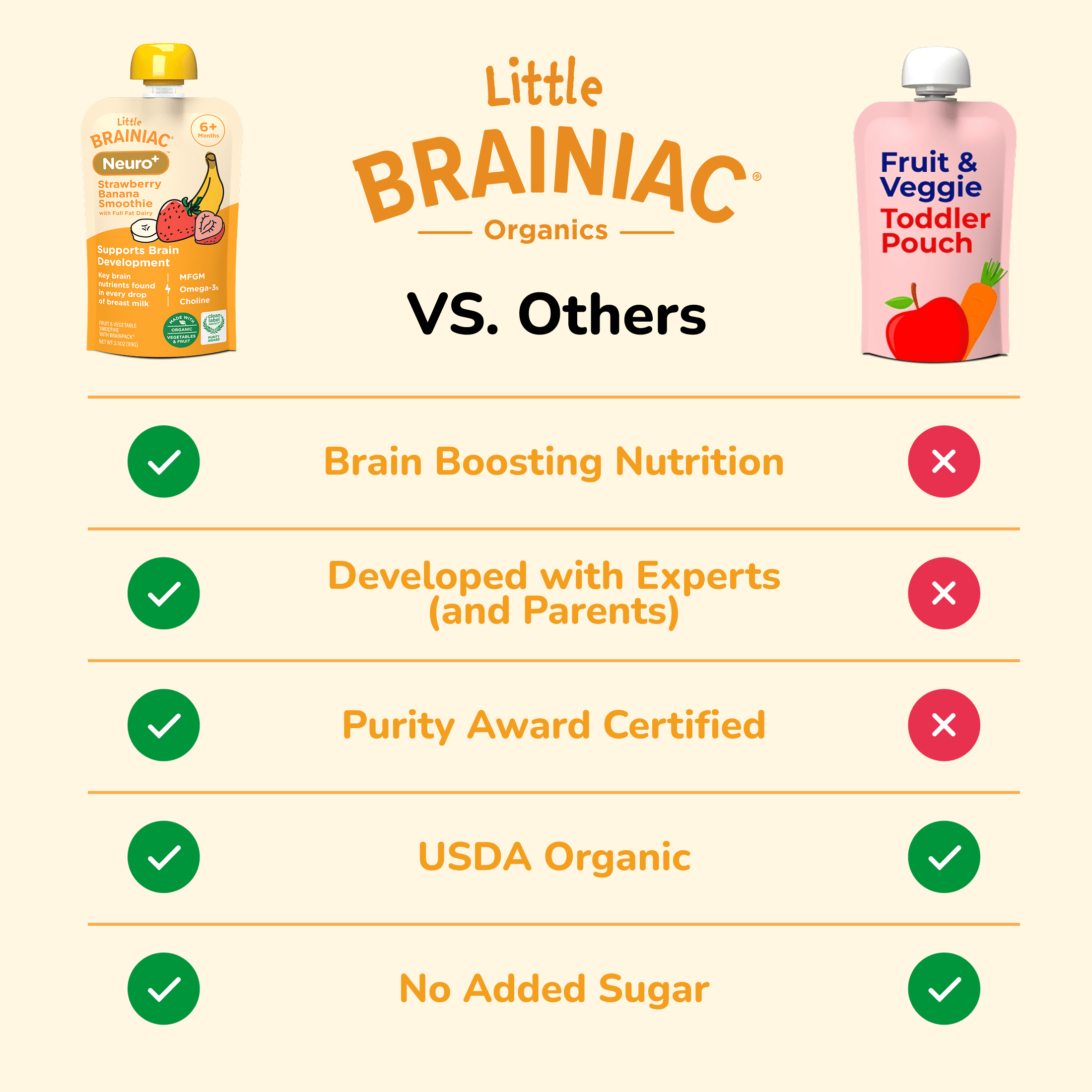 Little Brainiac Neuro+ Smoothie Baby Food Pouch with Omega-3s, Strawberry Banana, 3.5oz, 6ct