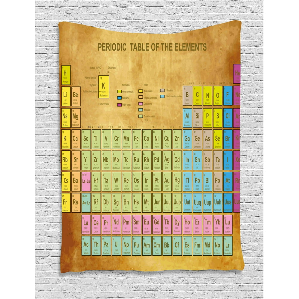 periodic table tapestry chemistry elements for classroom