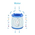 thumbnail image 4 of Faucet Spray Nozzle Water Filter Replacement, Hard Water Softener for Kitchen Faucet Head, 5pcs Replacement Filter Cartridges, 4 of 4