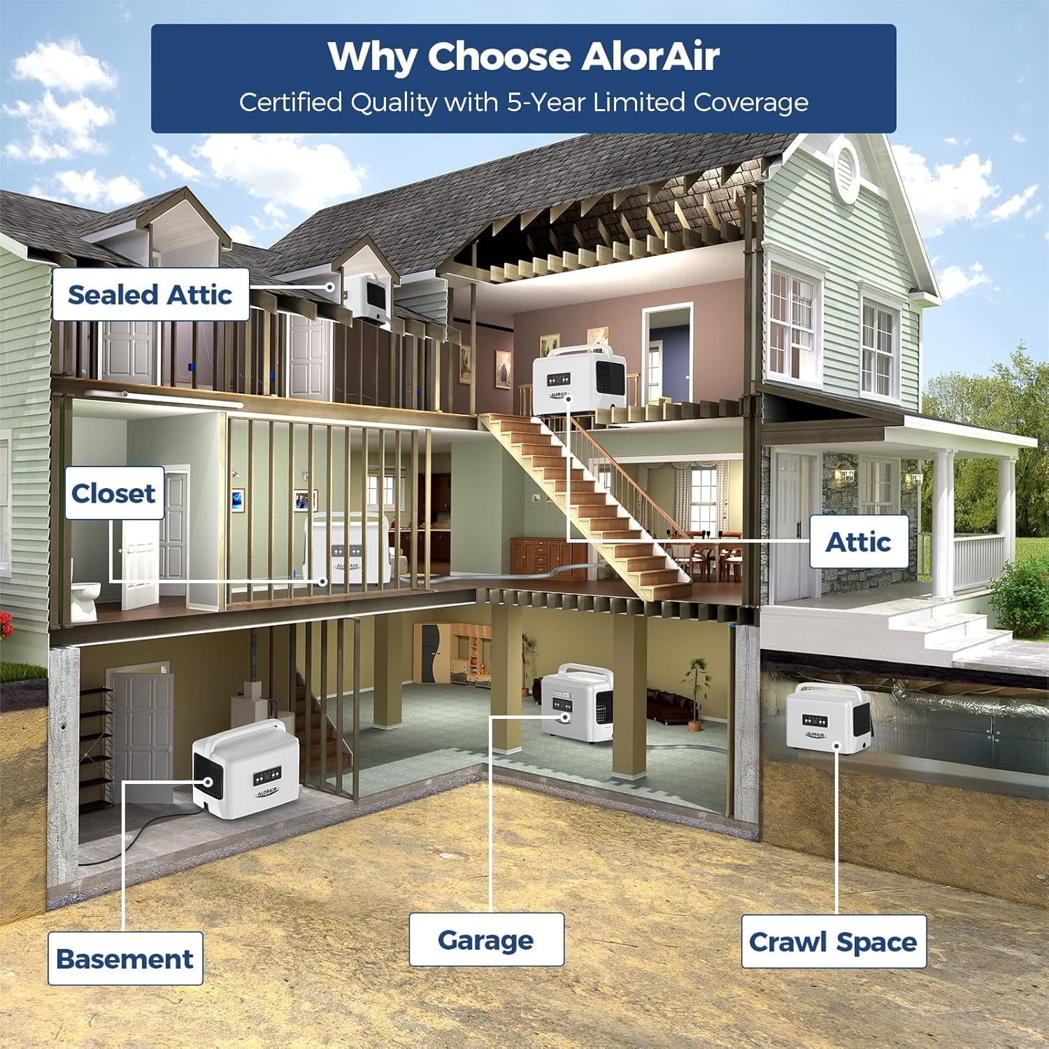 ALORAIR Crawlspaces Dehumidifier , Attic Dehumidifier 70 Pints with Drain Hose for Basements, Industry Water Damage Unit, Energy Star, Compact, Auto Defrost, Memory Starting Crawl Spaces Dehumidifie
