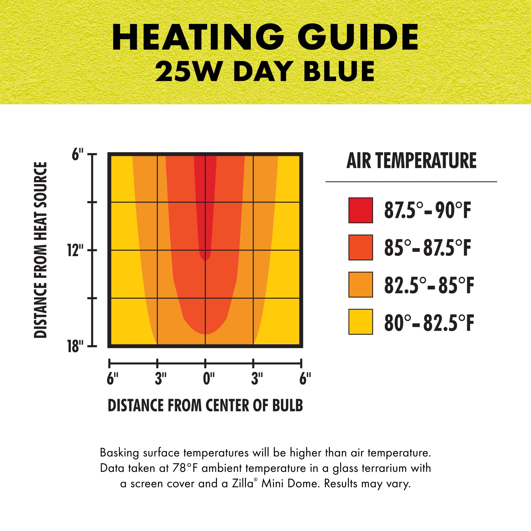 Zilla Mini Halogen Bulb Day Blue 25 Watt
