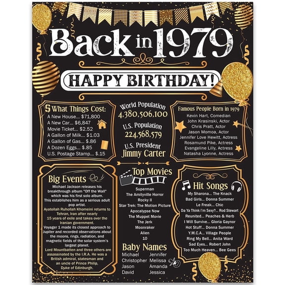 47th Birthday Party Decorations for 47th Birthday (Forty-seven) - Remembering The Year 1979 - Party Supplies - Gifts for Men and Women Turning 47 - Back In 1979 Birthday Card 11x14 Unframed Print