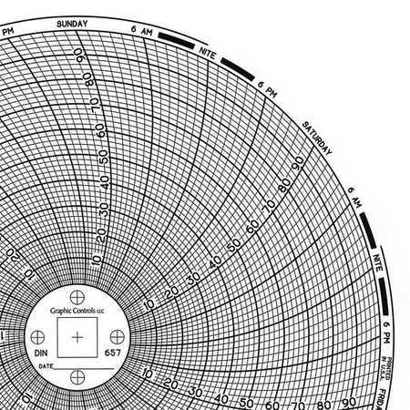 circular paper chart graphic controls chart 657 circular chart paper