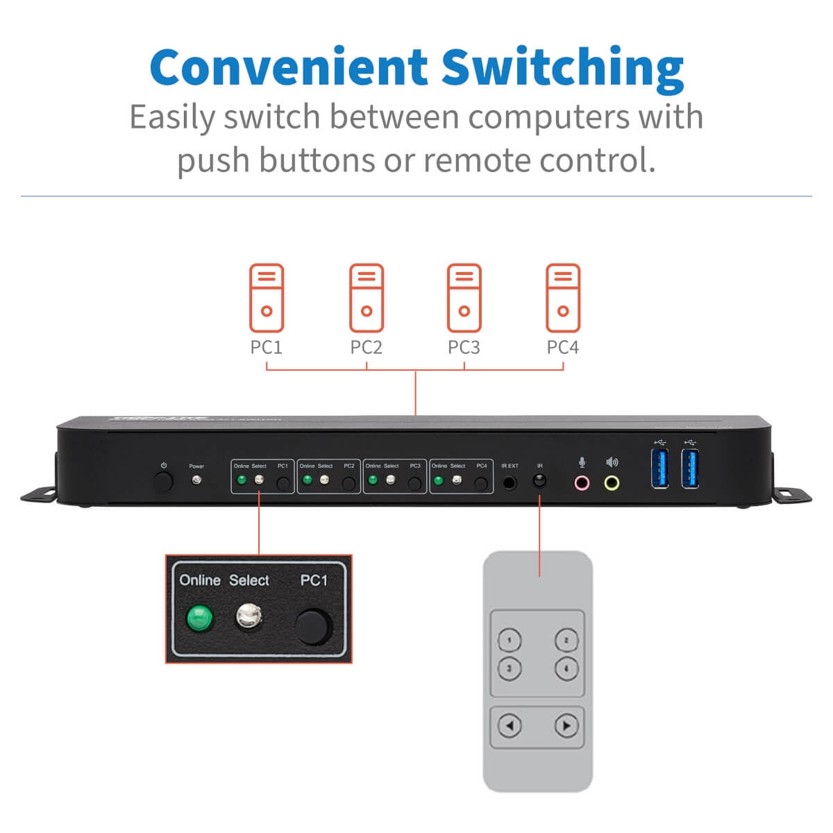 Tripp Lite by Eaton 4-Port HDMI/USB KVM Switch - 4K 60 Hz HDR HDCP 2.2 IR USB Sharing - 4 Computer(s) - 1 Local User(s) - 4096 x 2160 - 8 x USB - 5 x HDMI