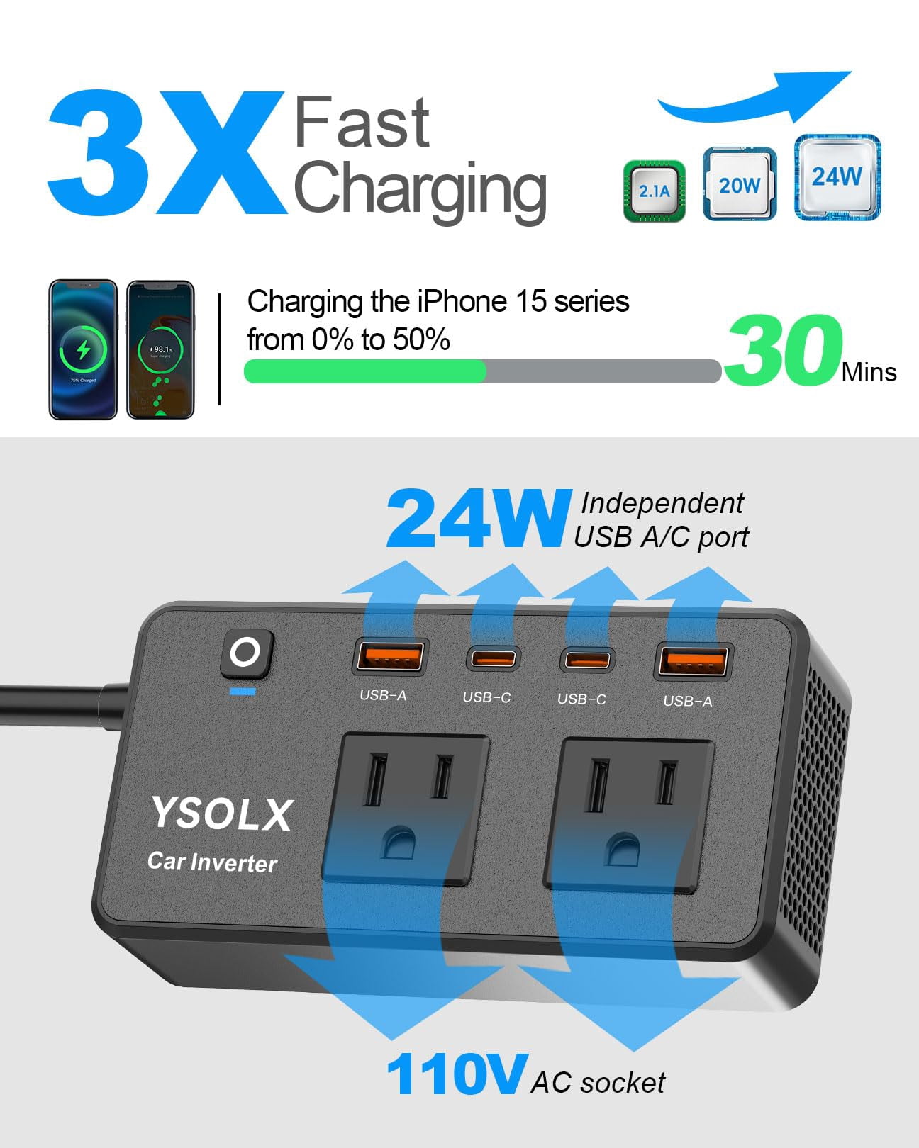 YSOLX 300W Car Power Inverter with Dual AC Outlet Adapter, Fast Charging 24W USB-C/A Ports, Portable Power Inverter for Vehicles, Fast Charger Aadapter for Road Trips and Camping
