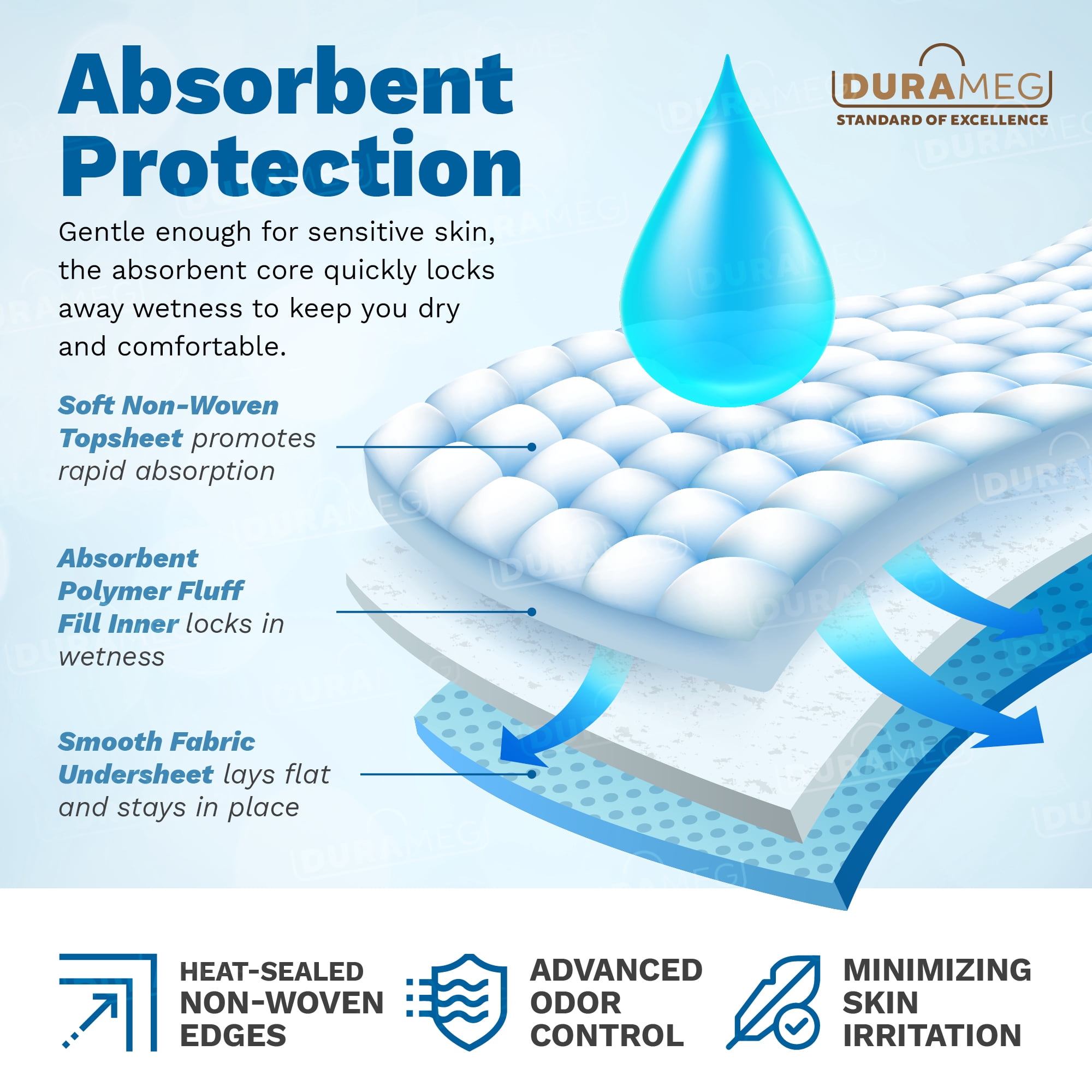 Disposable Underpads 17”x24” [300-Pads] Moderate Absorbency Chux Incontinence Bed Pads, Quilted Fluff, Large (Packed 3 x 100 Per Case)