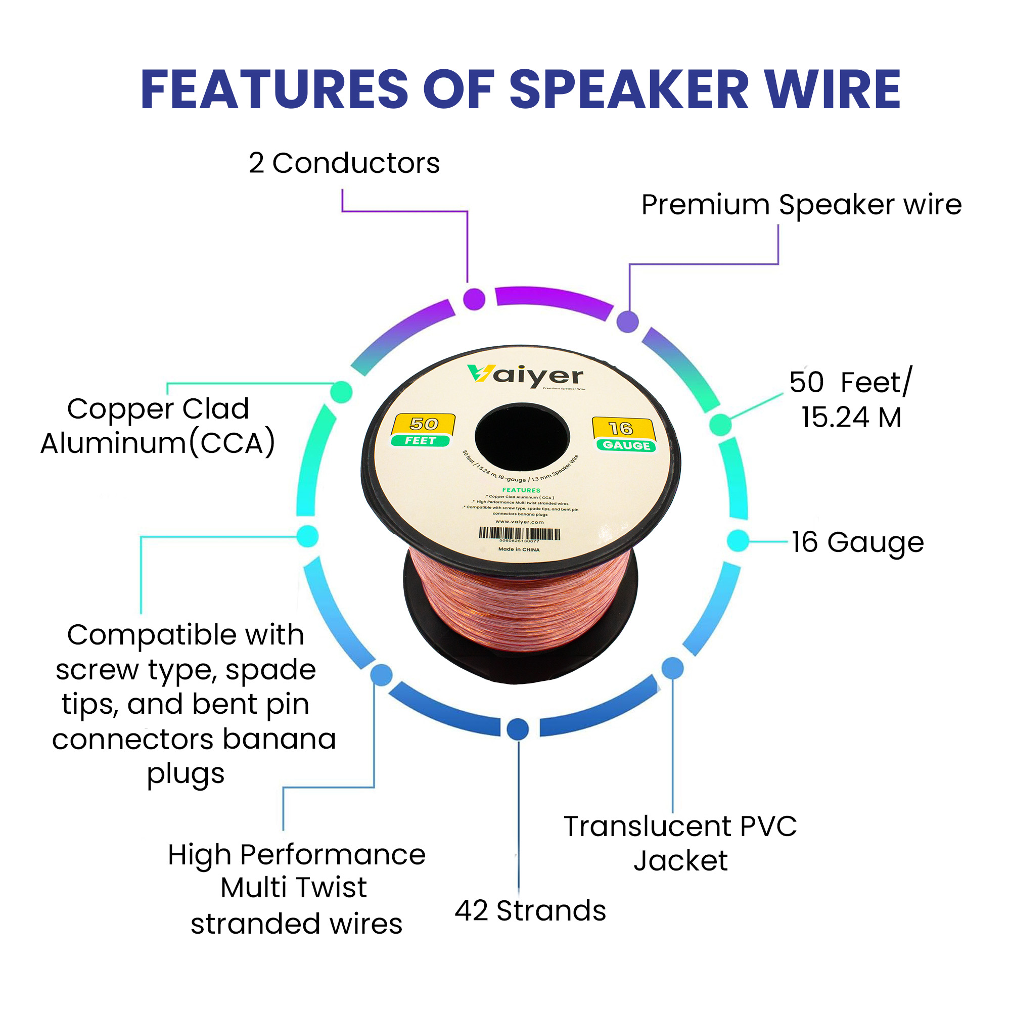 Vaiyer 16 Gauge Speaker Wire Cable - 50 ft 15.24 Meter 1.3 mm CCA High-Performance Stereo Speaker Cable for Car Speakers, Home Theater Speakers, Surround Sound, Radio